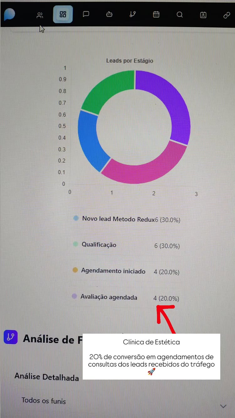 Resultado de cliente